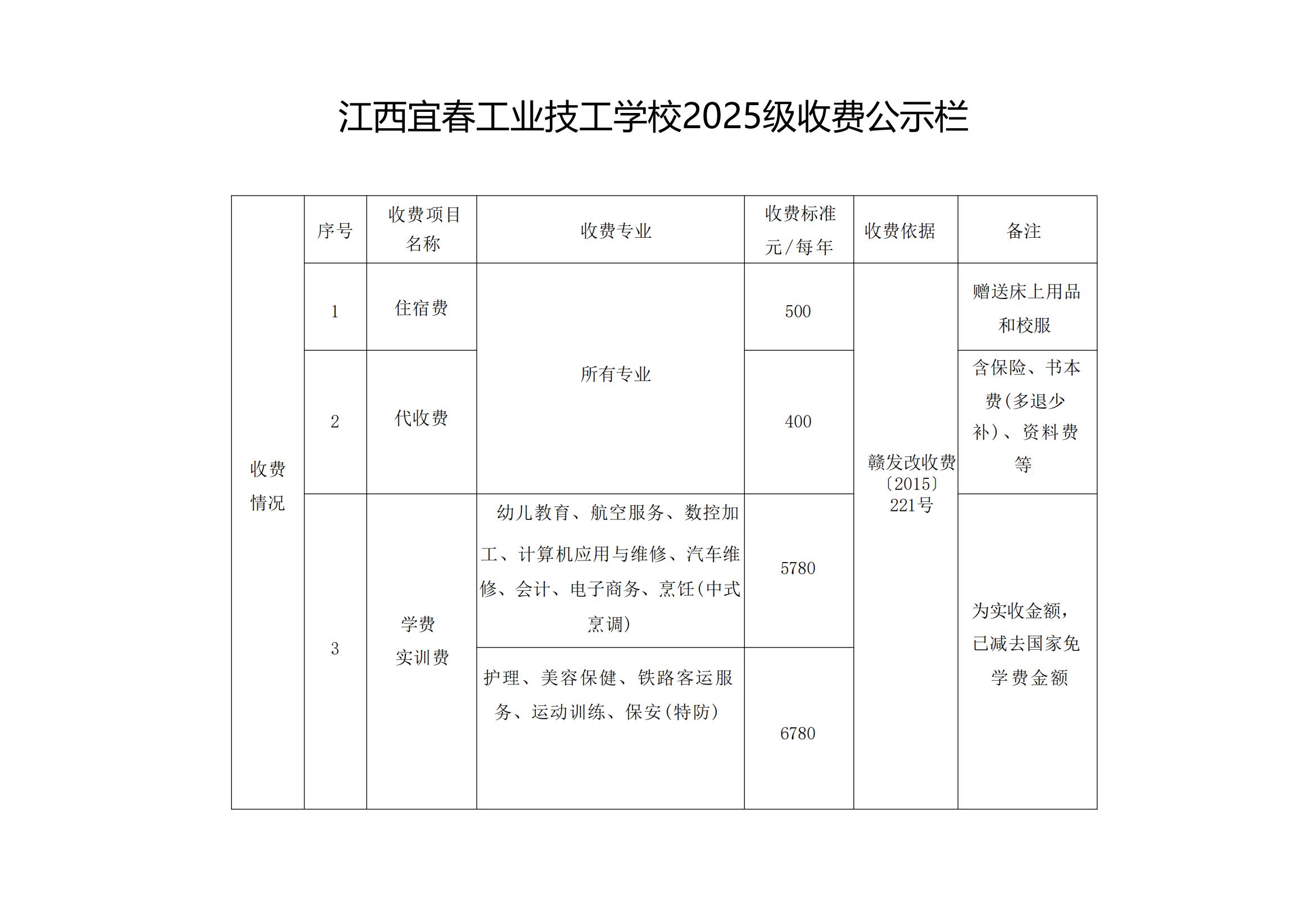 江西宜春工业技工学校2025级收费公示栏_00(1).jpg
